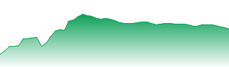 iShares MSCI Taiwan ETF Forecast - EWT price prediction and prognosis