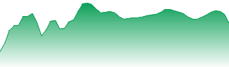 iShares MSCI South Korea ETF Forecast - EWY price prediction and prognosis