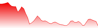 iShares MSCI Brazil ETF Forecast - EWZ price prediction and prognosis