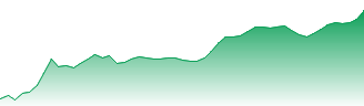BlackRock Asset Management Deutschland AG - BlackRock iShares STOXX Europe 600 Retail UCITS ETF (DE) Forecast - EXH8 price prediction and prognosis