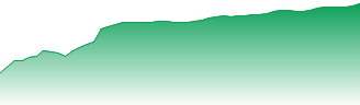 iShares Dow Jones Global Titans 50 UCITS ETF (DE) Forecast - EXI2 price prediction and prognosis
