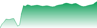 Experian PLC Forecast - EXPN price prediction and prognosis