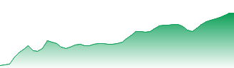 BlackRock Asset Management Deutschland AG - iSharesCore DAX UCITS ETF (DE) EUR (Acc) Forecast - EXS1 price prediction and prognosis