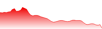 iShares MDAX® UCITS ETF (DE) Forecast - EXS3 price prediction and prognosis
