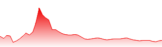 SFC ENERGY Forecast - F3C price prediction and prognosis