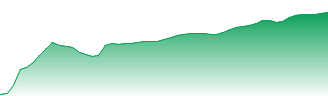 Diamondback Energy Inc Forecast - FANG price prediction and prognosis