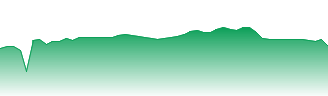 Direxion Shares ETF Trust Forecast - FAS-MM price prediction and prognosis