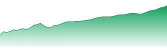 First Citizens Bancshares, Inc (NC) Forecast - FCNCA price prediction and prognosis