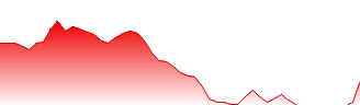 First Mining Gold Corp Forecast - FFMGF price prediction and prognosis