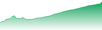 Fiserv, Inc. Forecast - FI price prediction and prognosis