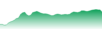 First Quantum Minerals Ltd Forecast - FM price prediction and prognosis