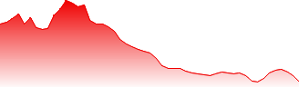 Fresenius Medical Care AG & Co. KGaA Forecast - FME price prediction and prognosis