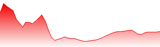 Fortescue Ltd Forecast - FMG price prediction and prognosis