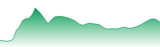 Franco-Nevada Corporation Forecast - FNV price prediction and prognosis