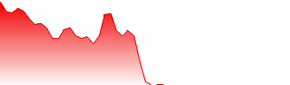 Finance of America Companies Inc - Class A Forecast - FOA price prediction and prognosis