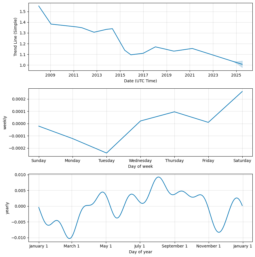 EUR/USD (EURUSD) rate forecast, Foreig exchange prediction components, EUR/USD future rate