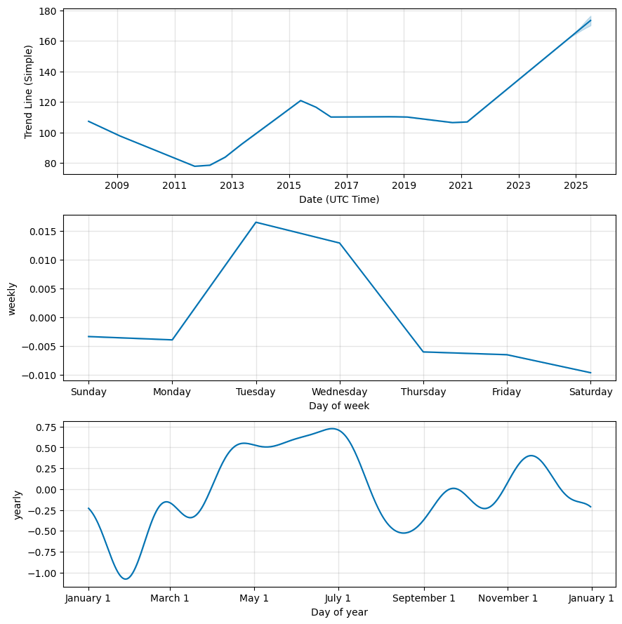 USD/JPY (USDJPY) rate forecast, Foreig exchange prediction components, USD/JPY future rate