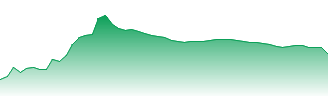Fisher & Paykel Healthcare Corporation Limited Forecast - FPH price prediction and prognosis