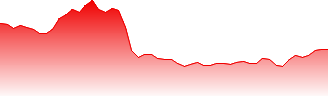 Fresenius SE & Co. KGaA Forecast - FRE price prediction and prognosis