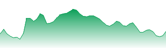 Fresnillo PLC Forecast - FRES price prediction and prognosis
