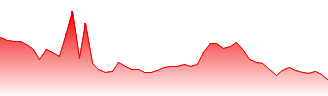 Foresight Sustainable Forestry Company Plc Forecast - FSF price prediction and prognosis