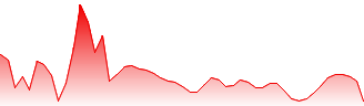 Fortis Inc Forecast - FTS price prediction and prognosis