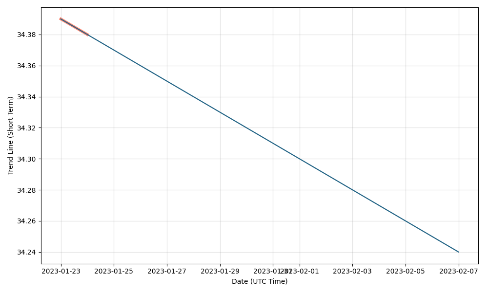 Boost Enhanced Industrial Metals (META) fund
                                    forecast and price prediction for next days, Boost Enhanced Industrial Metals                                    future price