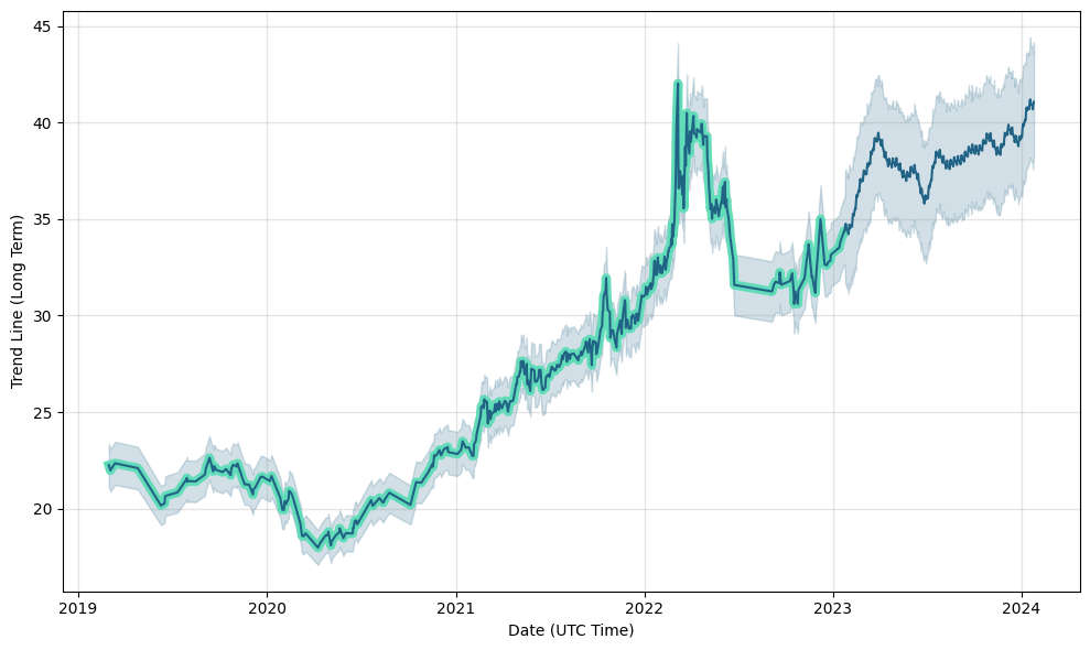 Boost Enhanced Industrial Metals (META) fund
                                    price forecast, prediction, Boost Enhanced Industrial Metals future price