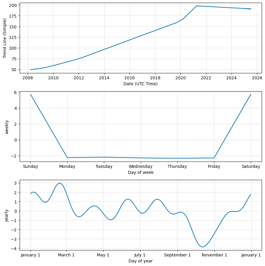 IWM (IWM) fund
                                    price forecast, Foreig exchange prediction
                                    components, IWM future price