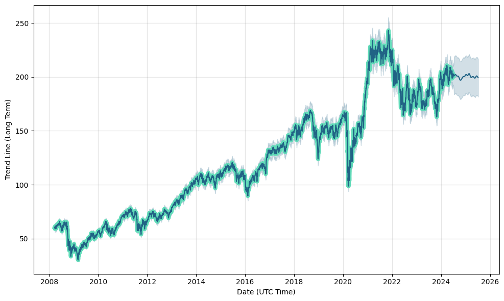 IWM (IWM) fund
                                    price forecast, prediction, IWM future price