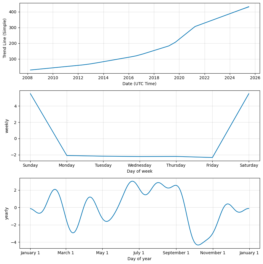 QQQ (QQQ) fund
                                    price forecast, Foreig exchange prediction
                                    components, QQQ future price
