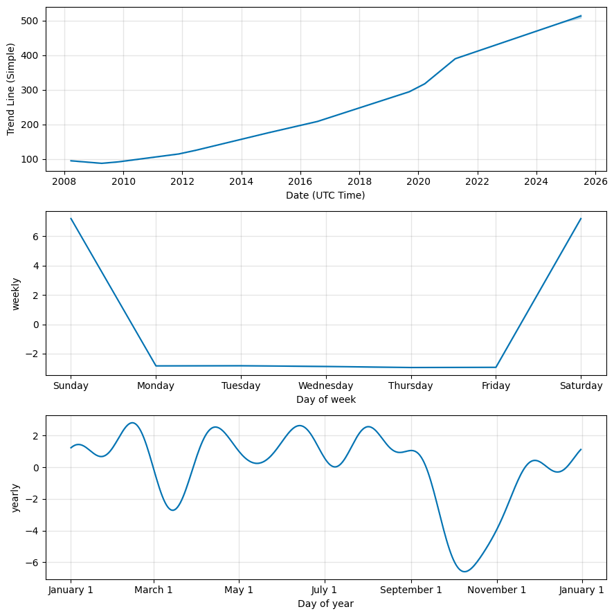 SPY (SPY) fund
                                    price forecast, Foreig exchange prediction
                                    components, SPY future price