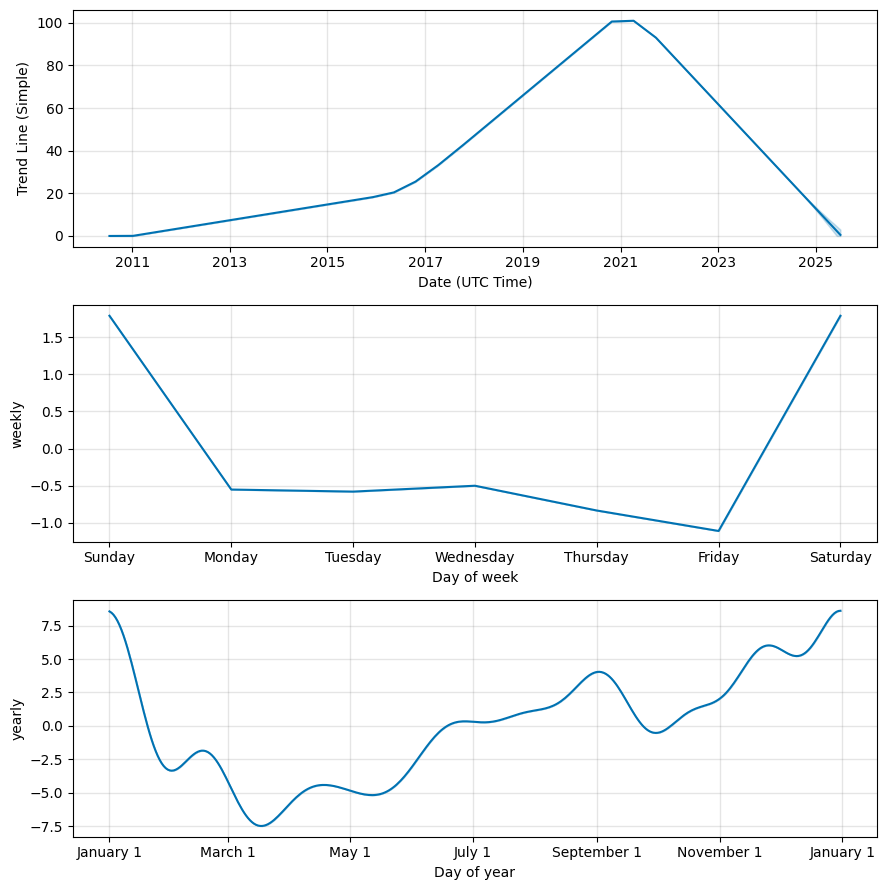 TQQQ (TQQQ) fund
                                    price forecast, Foreig exchange prediction
                                    components, TQQQ future price
