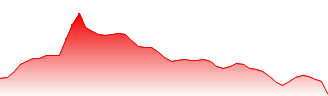 iShares China Large-Cap ETF Forecast - FXI price prediction and prognosis