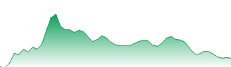 BlackRock Institutional Trust Company N.A. - iShares China Large-Cap ETF Forecast - FXI price prediction and prognosis