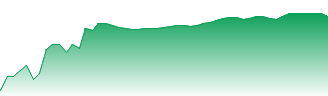 Gail (India) Ltd. Forecast - 532155 price prediction and prognosis