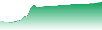 Garden Reach Shipbuilders & Engineers Ltd. Forecast - 542011 price prediction and prognosis