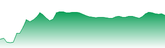 VanEck Gold Miners ETF Forecast - GDX price prediction and prognosis