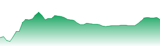VanEck ETF Trust - VanEck Gold Miners ETF Forecast - GDX price prediction and prognosis