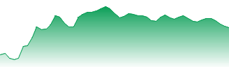 VanEck Junior Gold Miners ETF Forecast - GDXJ price prediction and prognosis