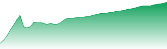 GE Aerospace Forecast - GE price prediction and prognosis