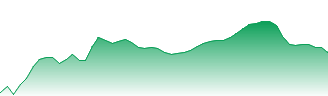 SL Green Realty Corp Forecast - GEI price prediction and prognosis