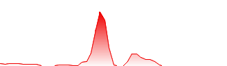 Green Giant Inc. Forecast - GGEI price prediction and prognosis