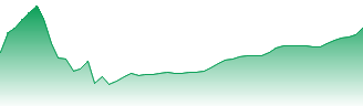 CGI Inc Forecast - GIB-A price prediction and prognosis