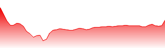 General Mills Inc Forecast - GIS price prediction and prognosis