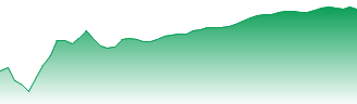 Glencore PLC Forecast - GLEN price prediction and prognosis