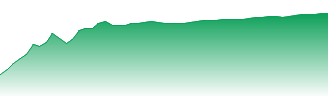 Goodman Group Forecast - GMG price prediction and prognosis