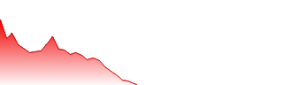 G Medical Innovations Holdings Ltd Forecast - GMVDF price prediction and prognosis