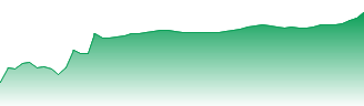 Godrej Consumer Products Ltd Forecast - 532424 price prediction and prognosis