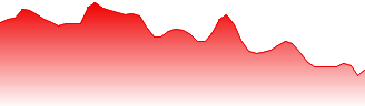 Canada Goose Holdings Inc Forecast - GOOS price prediction and prognosis